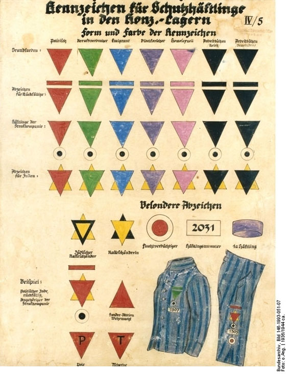 Tafel mit farbigen Kennzeichen (Winkeln) für Häftlinge in Konzentrationslagern (1936-1944)